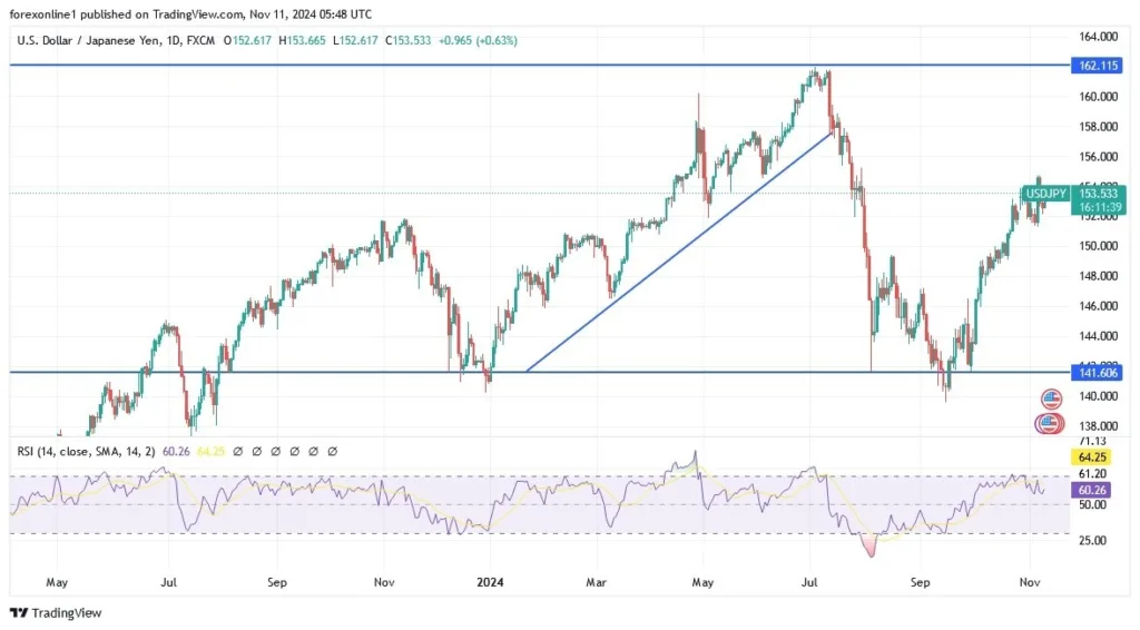 BOJ Moves May Put Pressure on the Yen