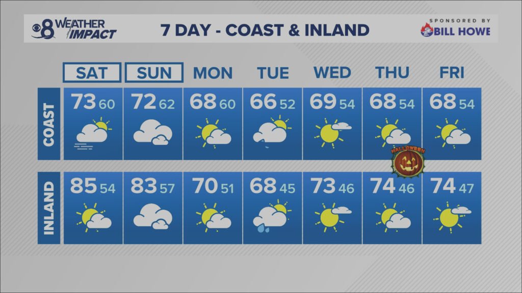 San Diego County Sees Coastal Cloud Cover on the Rise