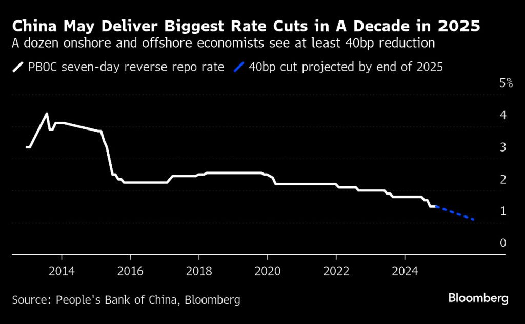 China Targets Approximately 5% Growth with Increased Deficit, Reports Reuters