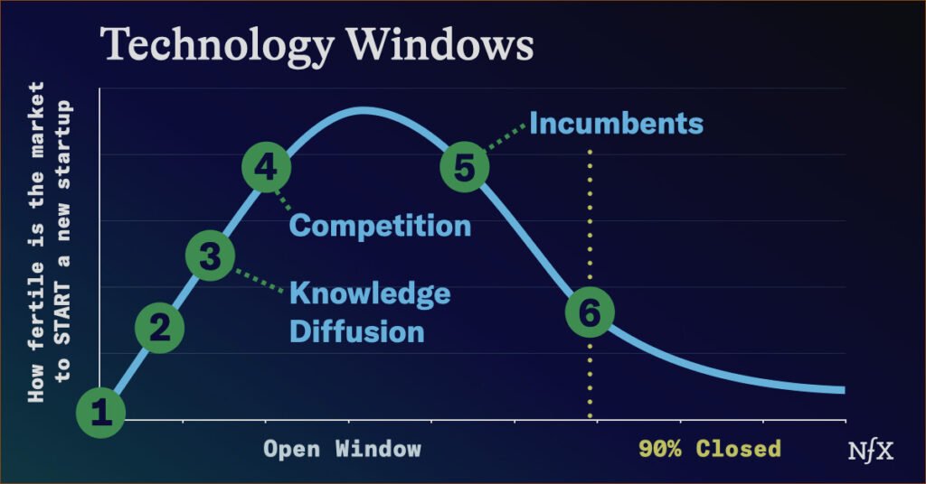 The Hidden Power Behind Your Startup’s Success